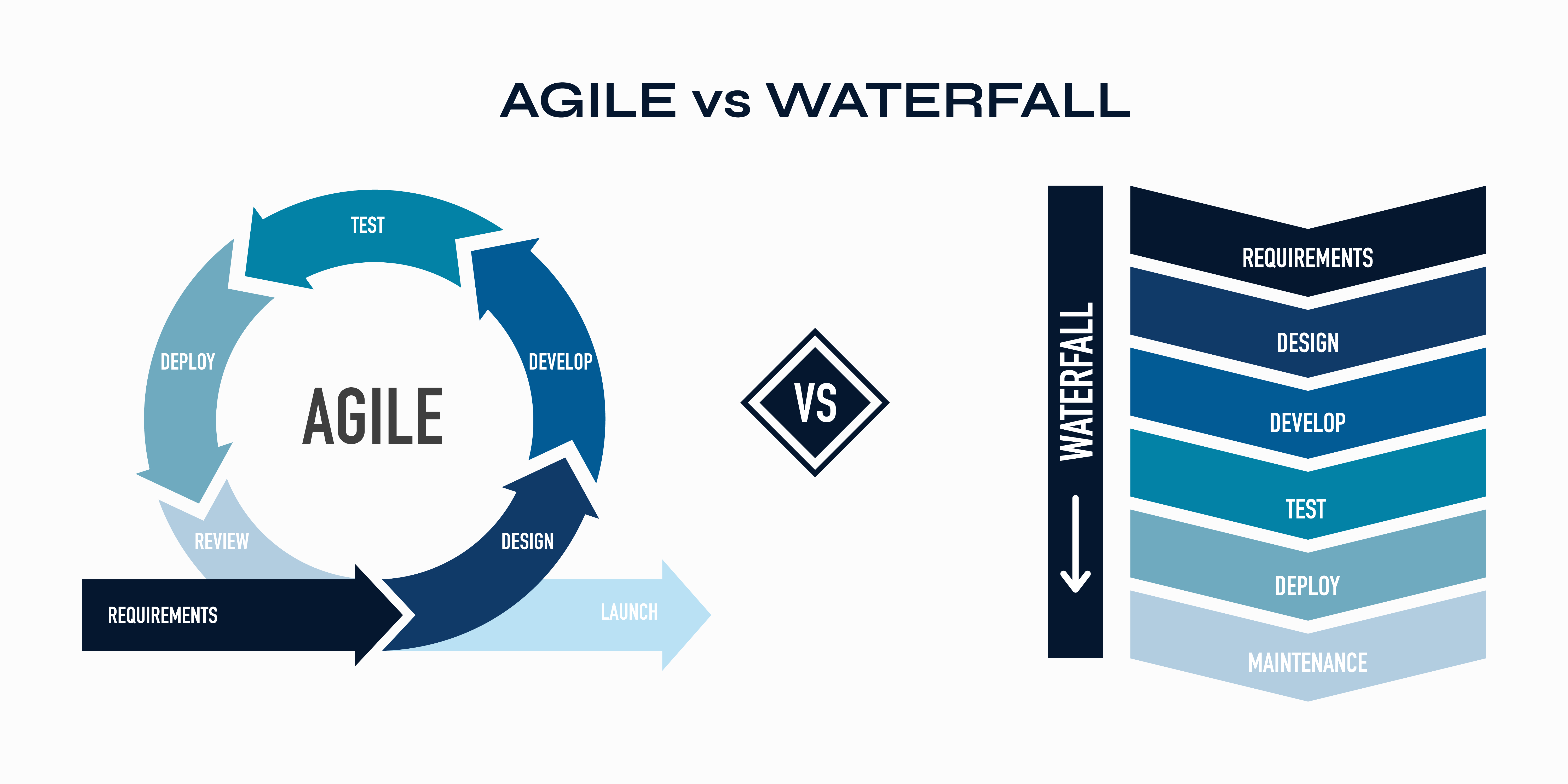 Agile vs Waterfall