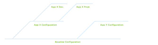 Complex branching-03-1