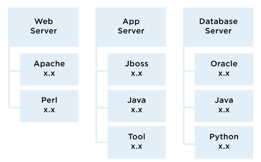 DevSecOps Modularization-04-1