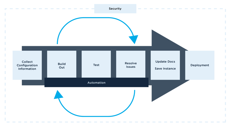 Geocent DevSecOps Cloud Transition-02-2