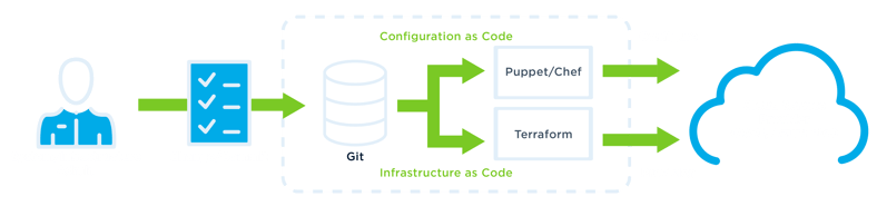 Geocent Open Source DevSecOps-05-1