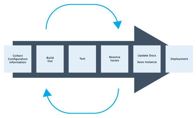 Trypical Cloud Transition Approach-01